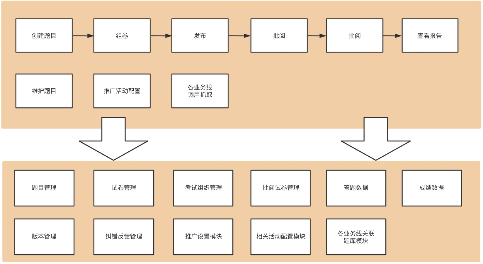 产品经理，产品经理网站